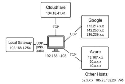 ChatGPT Network Analysis with Wireshark - Tesrex.com - Step 05