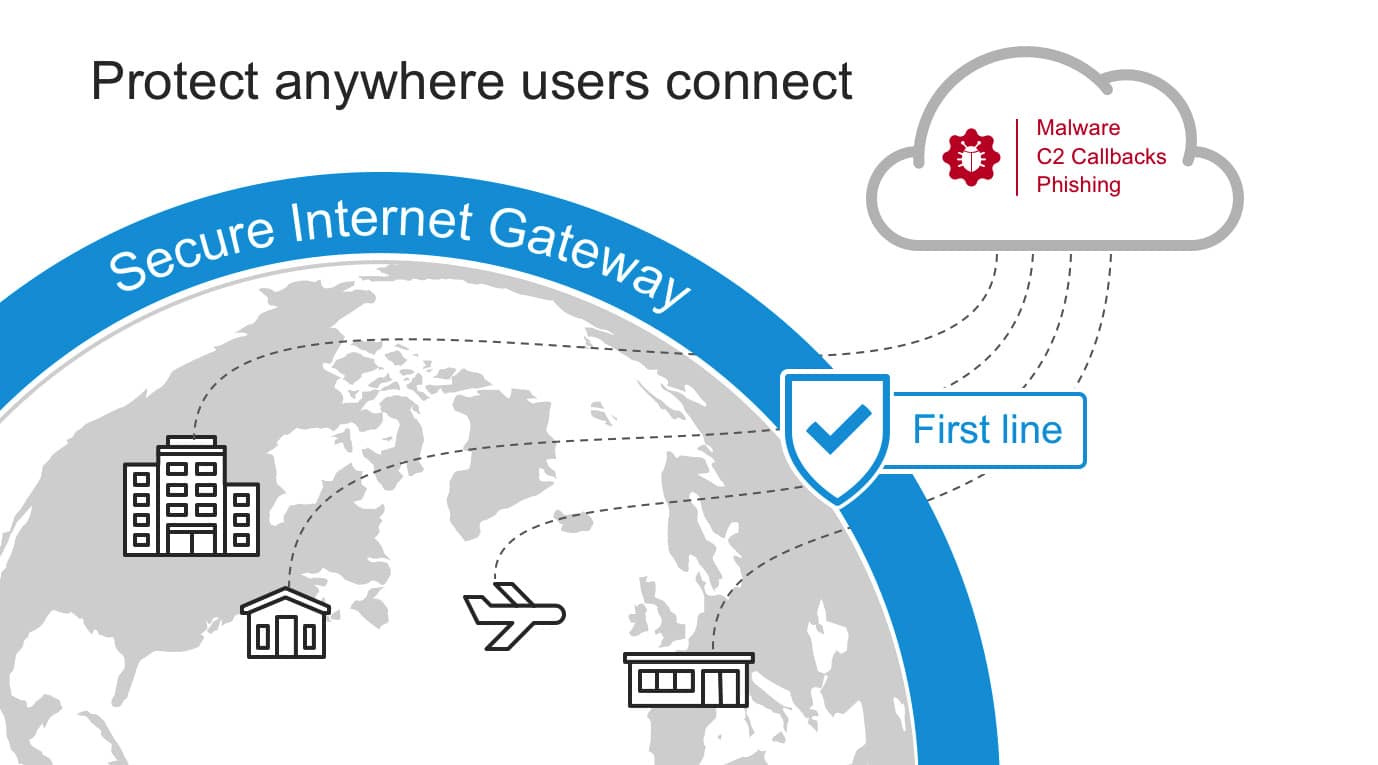 cisco umbrella secure internet gateway diagram
