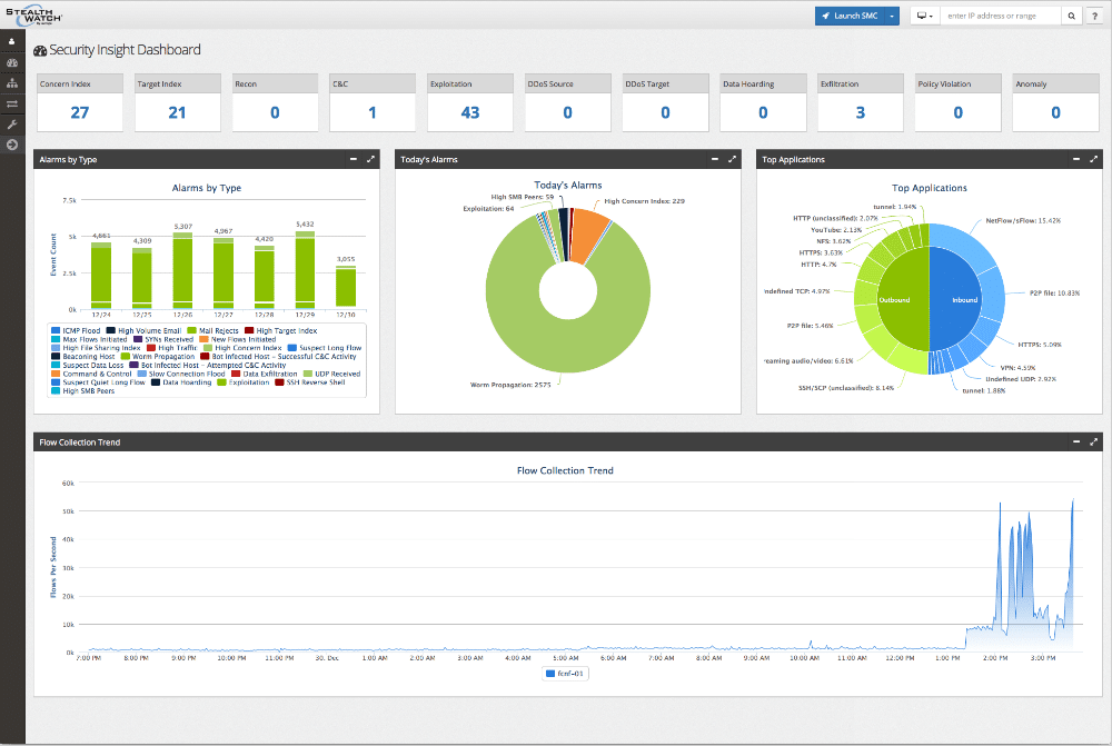 Stealthwatch An Introduction To Cisco Stealthwatch