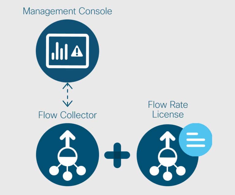Stealthwatch An Introduction To Cisco Stealthwatch Tesrex