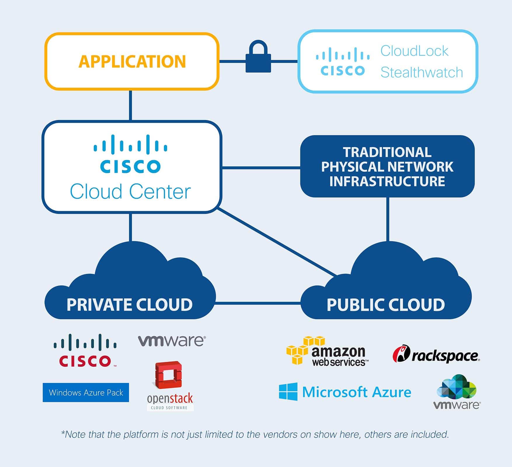 Cloud applications. Облако Циско. Иконки Циско cloud. Иконки Циско облако. Private cloud Architecture for Education.