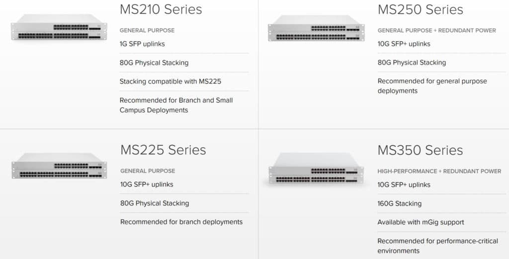 mERAKI SWITCHES Tesrex