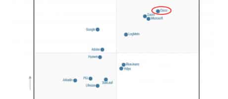 Cisco Named a Leader in Gartner Magic Quadrant for Meetings Solutions