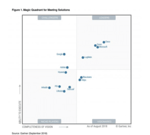Cisco Named a Leader in Gartner Magic Quadrant for Meetings Solutions