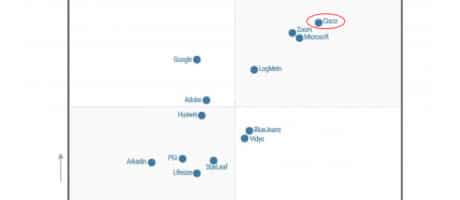 Cisco Named a Leader in Gartner Magic Quadrant for Meetings Solutions