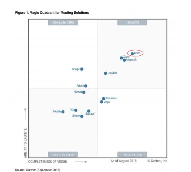 Cisco Named A Leader In Gartner Magic Quadrant For Meeting Solutions ...