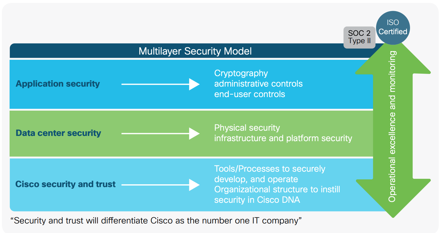 cisco webex security