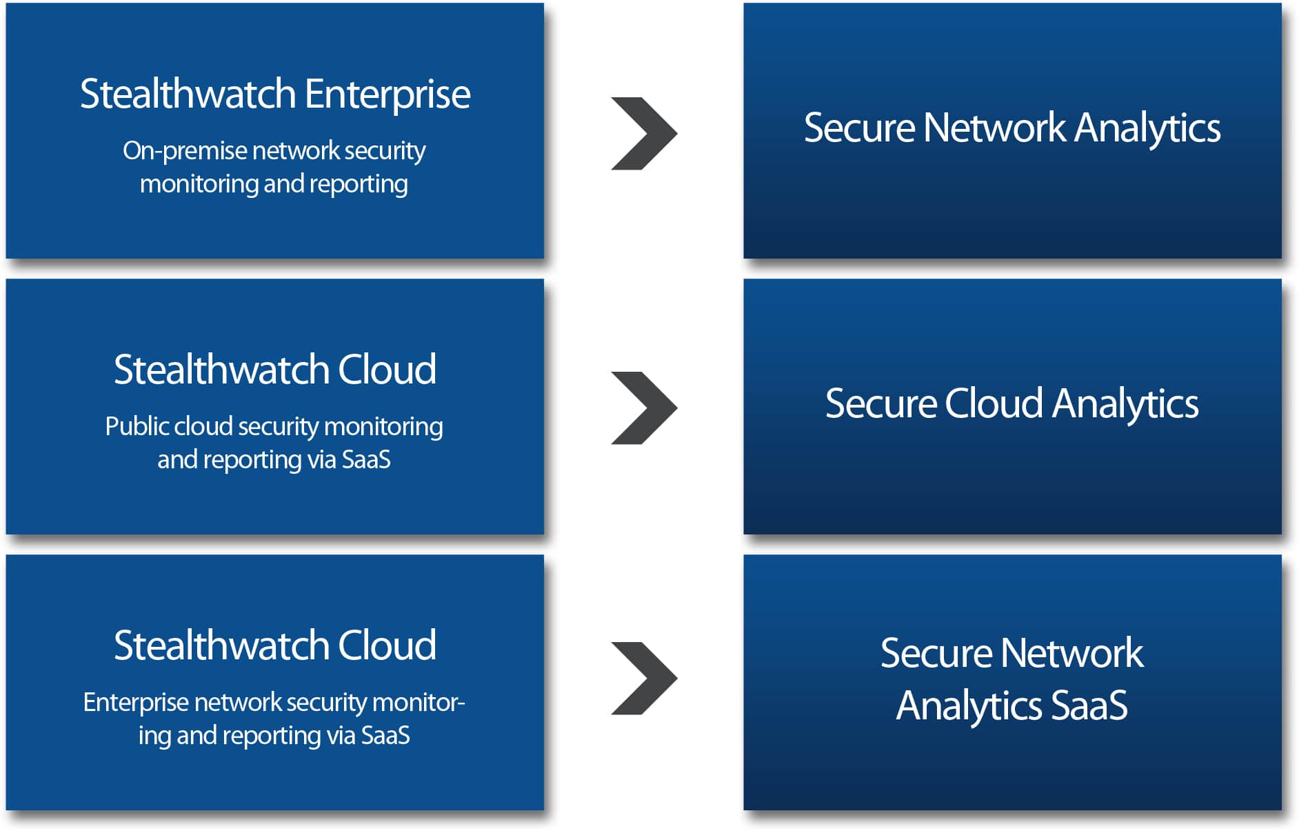 stealthwatch rebranding secure network analytics
