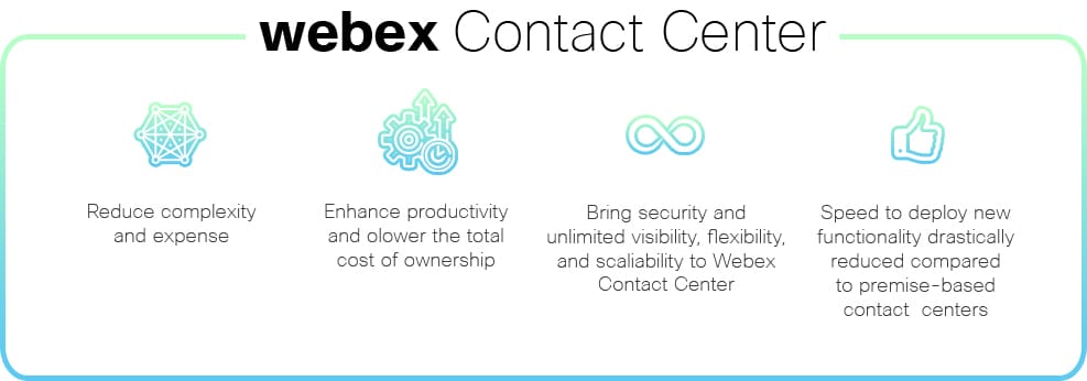 webex contact center description image